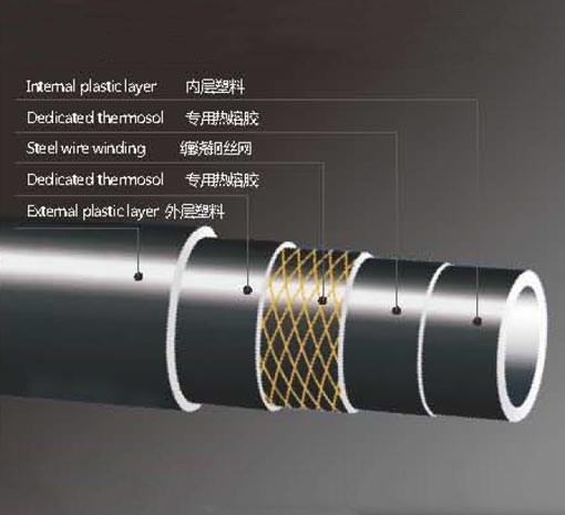 钢丝网骨架塑料复合管